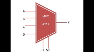 Design a 4x1 Multiplexer using System Verilog [upl. by Lleinnad]