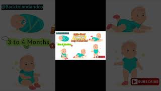 3 to 4 Months Pediatric Milestones [upl. by Barbuto]