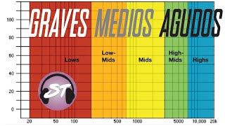 GravesMediosAgudos EXPLICADO  Nos metemos de Lleno Términos y EQ [upl. by Ahsieket]