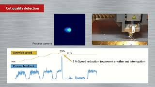 Bystronic Fiber Lasers  Intelligent Cutting Process [upl. by Wilbert141]