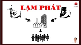 Hai phút để hiểu quotLạm phátquot là gì [upl. by Buschi965]