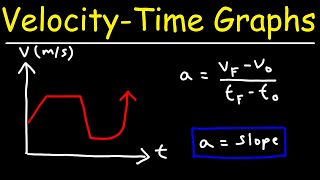 How To Find The Acceleration From a Velocity Time Graph  Physics [upl. by Eugatnom405]