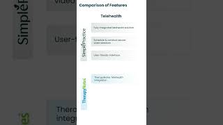 Telehealth Features SimplePractice vs TherapyNotes [upl. by Morty]