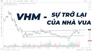 Cổ phiếu VHM Theo Wyckoff 1410  Wyckoff Method Analysis [upl. by Aldos573]