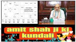 amit shah ji ki kundali astrology [upl. by Ierbua161]