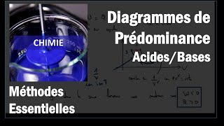 Comment utiliser les diagrammes de prédominance pour les réactions acidobasiques [upl. by Netnilc]