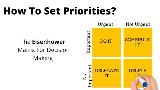 The Eisenhower Matrix How To Manage Your Tasks And Set Priorities [upl. by Georgianne69]