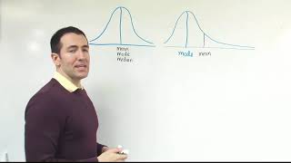 Symmetric right skewed positively and left skewed negatively distributions [upl. by Salohcim]