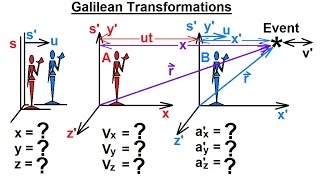 Physics 62 Special Relativity 17 of 43 Galilean Transformation [upl. by Arondell82]