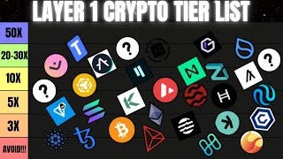 THE ULTIMATE LAYER 1 CRYPTO TIER LIST FOR 2025 🪙🚀 BEST amp WORST ALTCOINS layer1 tierlist [upl. by Nnyleimaj]