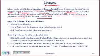 Level I CFA FRA Reading Summary Noncurrent LongTerm Liabilities [upl. by Celisse]