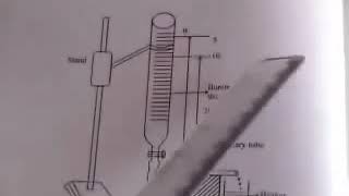 poiseuilles method [upl. by Zinck]