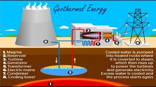 How Geothermal Power Plant Generation works [upl. by Heuser967]