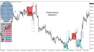 Maximize performance with PZ Day Trading Indicator [upl. by Avrenim423]