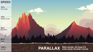 Animate  Parallax Scroll Comparison [upl. by Namaan]