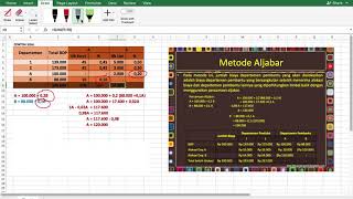 Departementalisasi BOP Metode Aljabar [upl. by Ettari716]