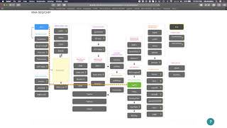 Transcriptomics 1 DEMO pipelines [upl. by Innig]