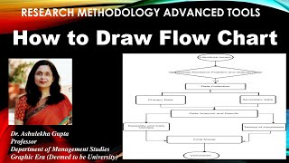 How to Draw Flow Chartflowchartdiagramprocess flow chart [upl. by Harmonie454]