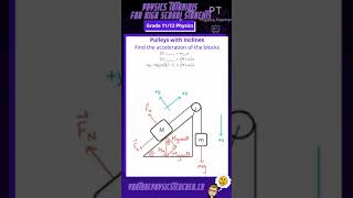 Solving Equations  Physics Formula  Part 12  Pulleys with an Incline [upl. by Madlin]