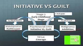 first 4 stages of Erikson psychosocial theory [upl. by Arrotal]