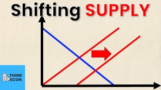 Shifts in both Supply and Demand Curves  Intro to Microeconomics [upl. by Pardo270]