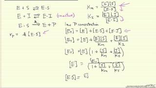 Derivation of Enzyme Kinetics for Competitive Inhibition [upl. by Vaish]