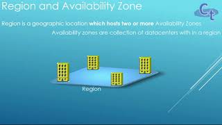 Region Availability Zone amp Edge Location [upl. by Eltsryk]