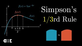 Simpsons One Third Rule  Derivation and Problems [upl. by Bevon123]