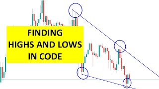 Find High and Low Peaks with MQL Code [upl. by Bouley]