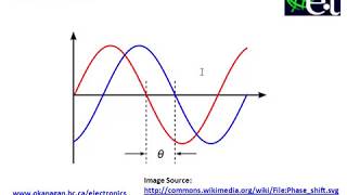 Phase Shift in AC Signals [upl. by Leaj]