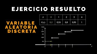 Variable Aleatoria Discreta  Ejercicio Resuelto  Paso a paso 👣 2020 [upl. by Matuag]