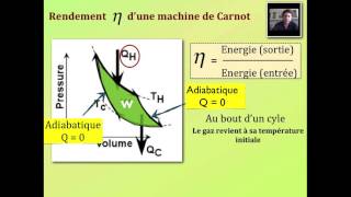 Le Cycle de Carnot [upl. by Leuqim]