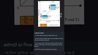 avogadrolaw avagadro avogadro science physics 6november gkoftheday [upl. by Cowen]