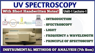 UV spectroscopy  Principle of Spectroscopy  L1 Unit1  Sem7th  Instrumental Method Of Analysis [upl. by Rasaec]