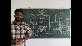 LAYOUT OF AIR BRAKE SYSTEM EXPLAINED [upl. by Enilkcaj]