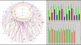 GNSS satellites travelling in time lapse over 17 hours [upl. by Eyaj]