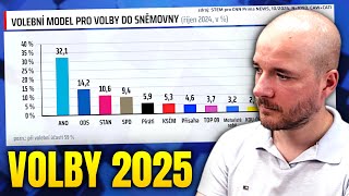 Jak vypadají aktuální volební průzkumy na parlamentní volby [upl. by Pickford]