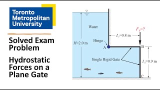 Fluid Mechanics Exam Problem Hydrostatic Forces on a Plane Gate [upl. by Nady]