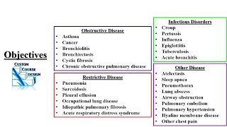 Pulmonology Review PODs Part 1 PA NP Didactic PANCE PANRE [upl. by Reneta]