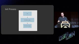 DEF CON 31  Physical Attacks Against Smartphones  Christopher Wade [upl. by Ellocin712]