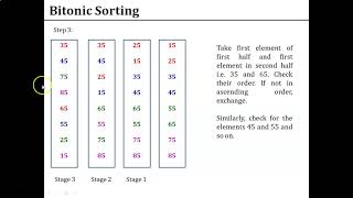 Bitonic Sorting [upl. by Meesan]