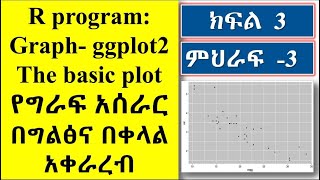 R program graph ggplot the basics Part 3የግራፍ አሰራር በአማርኛ [upl. by Daisie]