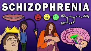 SCHIZOPHRENIA  Symptoms and Physiology [upl. by Loyce460]