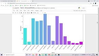 Exploratory Data AnalysisSportsLevelAdvanced The Spark Foundation [upl. by Kiah873]