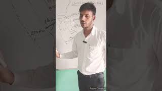 UNCLOS 1982 gkgs motivation khansir students education bihardaroga [upl. by Kcirednek]