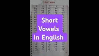 Short Vowels in English trending viralshorts [upl. by Anitnahs]