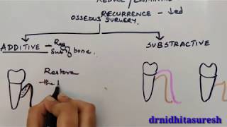 Resective osseous surgery Part1 [upl. by Annahsal454]