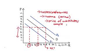 Shifts of the Labour Supply Curve [upl. by Colvert953]