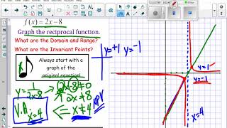 Unit 7 4 3 Graphing Reciprocal Functions with Asymptotes and Invariant Points [upl. by Spears]