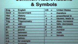 Lesson 2 Abbreviations and Symbols [upl. by Kremer]